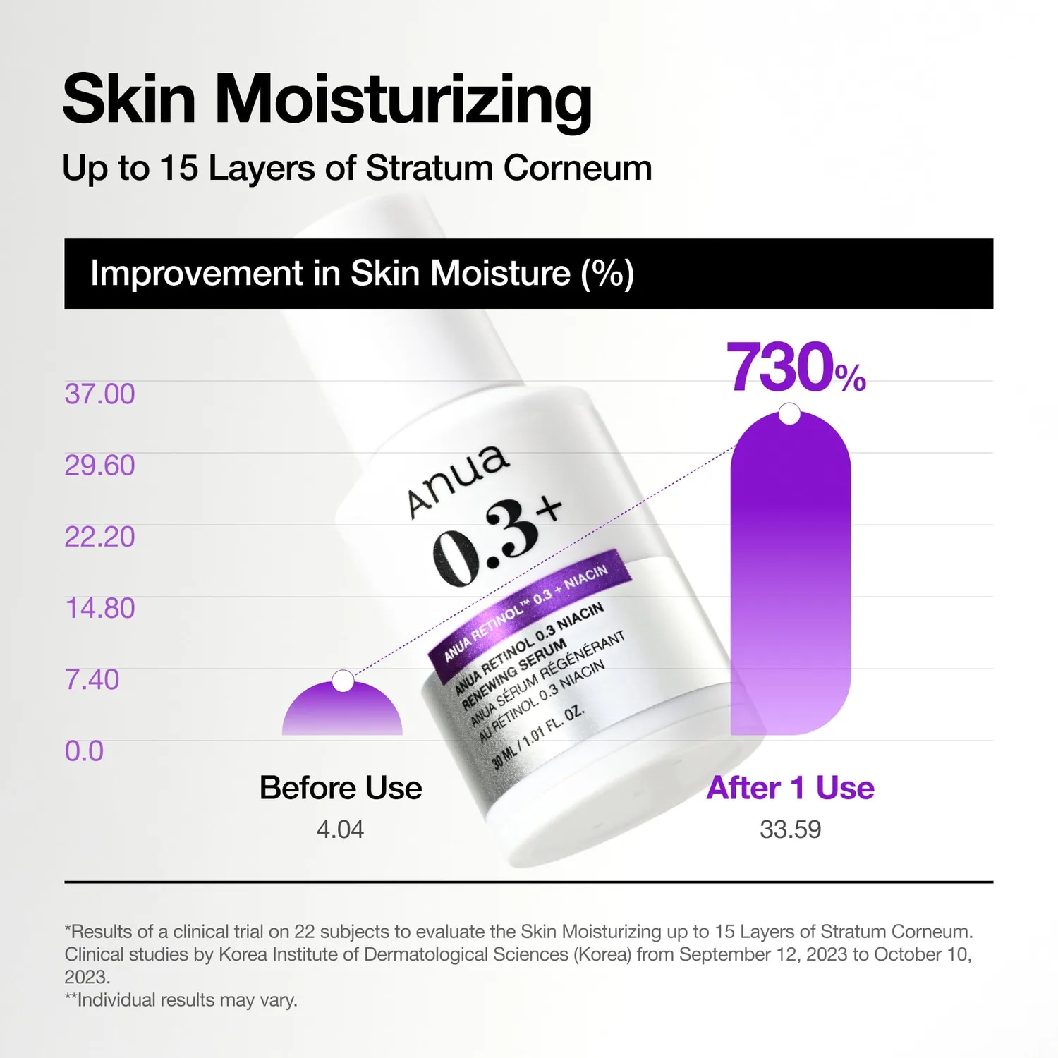 ANUA Nano Retinol 0.3% + Niacin Renewing Serum sérum anti-âge