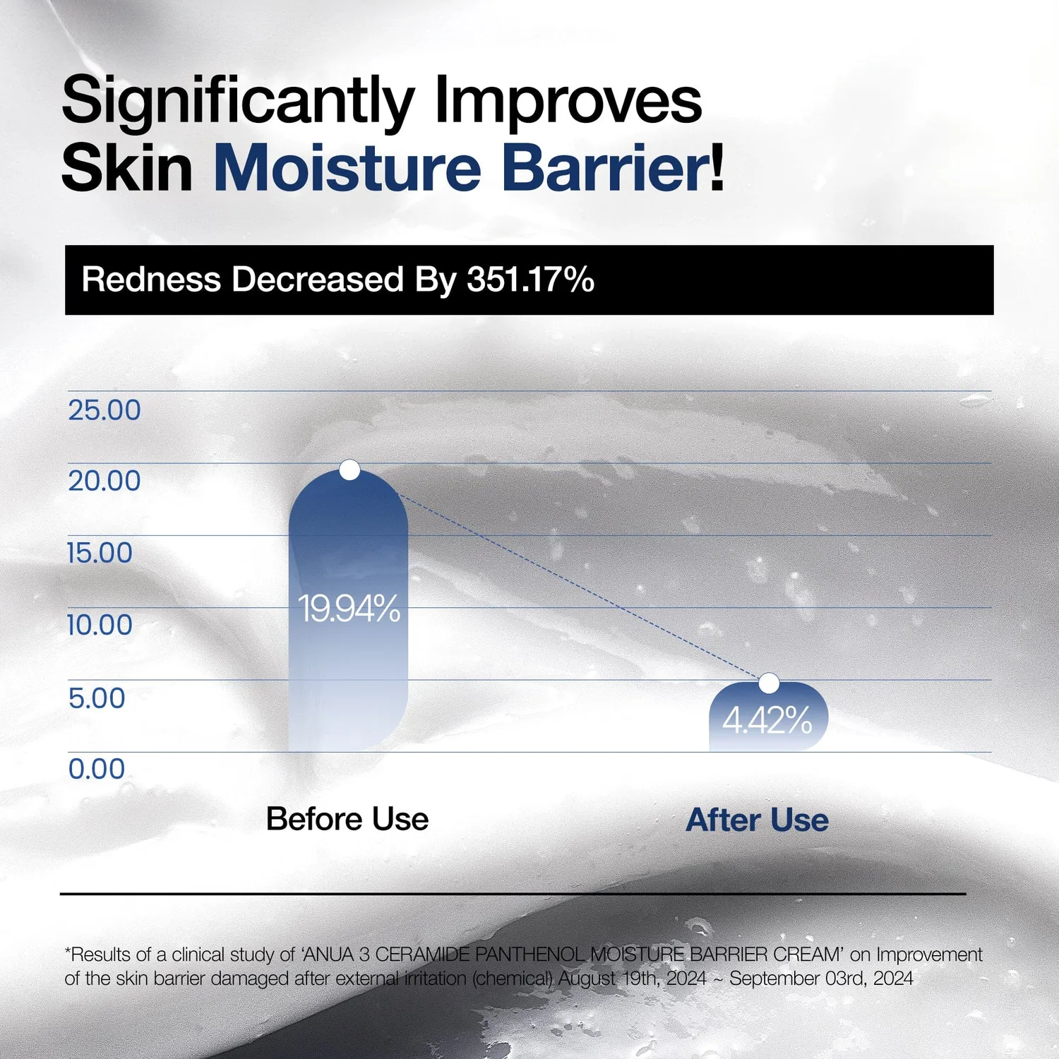 Anua 3 Ceramide Panthenol crème visage barrière  hydratante
