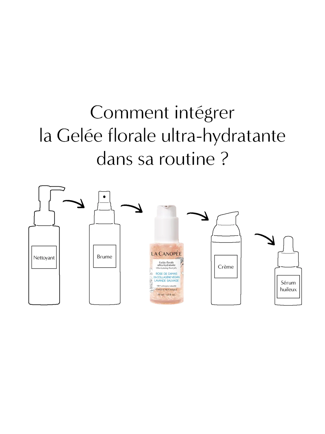 La Canopée Gelée florale gel visage 50 ml collagène